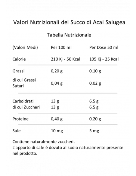Valori Nutrizionali Succo di Acai Salugea.
Brand Salugea.