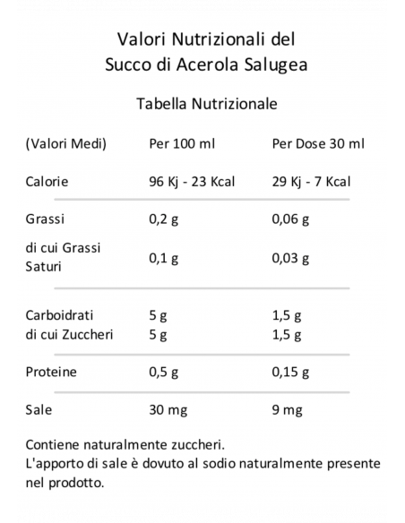 Valori Nutrizionali Succo di Acerola puro al 100% e spremuto a freddo.
Brand Salugea.